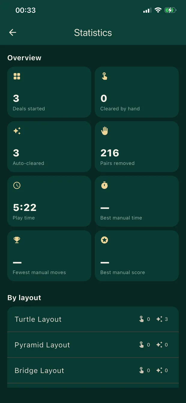 Mahjong Ease statistics screen